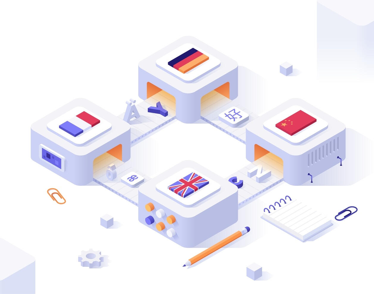 Product Internationalization Assessment Image